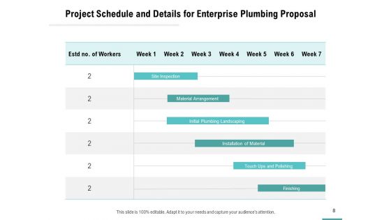 Plumbing And Sanitary Works Proposal Ppt PowerPoint Presentation Complete Deck With Slides