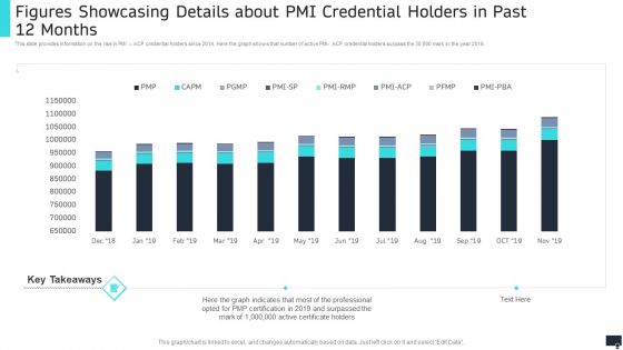 Pmi Agile Scrum Master Certification It Figures Showcasing Details About Pmi Credential Holders In Past 12 Months Download PDF