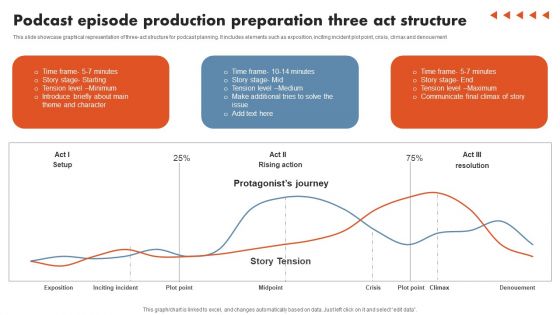 Podcast Episode Production Preparation Three Act Structure Elements PDF