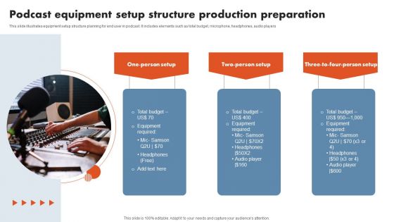 Podcast Equipment Setup Structure Production Preparation Inspiration PDF