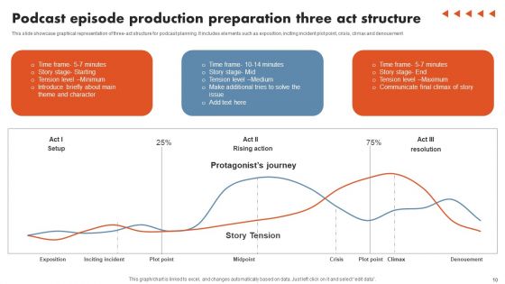 Podcast Production Preparation Ppt PowerPoint Presentation Complete Deck With Slides