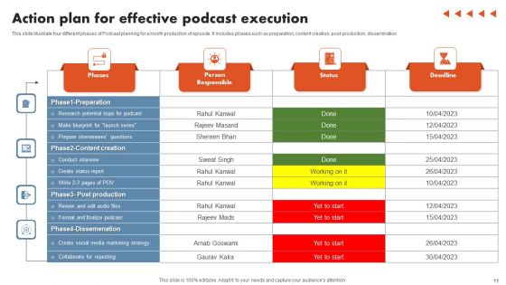 Podcast Production Preparation Ppt PowerPoint Presentation Complete Deck With Slides