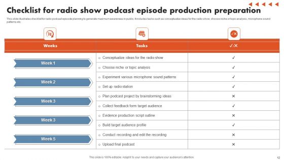 Podcast Production Preparation Ppt PowerPoint Presentation Complete Deck With Slides