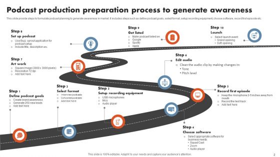 Podcast Production Preparation Ppt PowerPoint Presentation Complete Deck With Slides