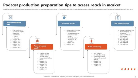Podcast Production Preparation Ppt PowerPoint Presentation Complete Deck With Slides