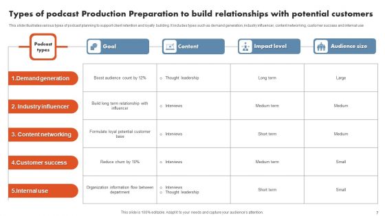 Podcast Production Preparation Ppt PowerPoint Presentation Complete Deck With Slides