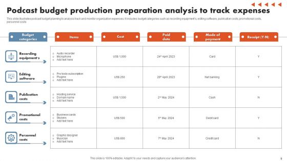 Podcast Production Preparation Ppt PowerPoint Presentation Complete Deck With Slides