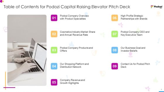 Podozi Capital Raising Elevator Pitch Deck Ppt PowerPoint Presentation Complete Deck With Slides