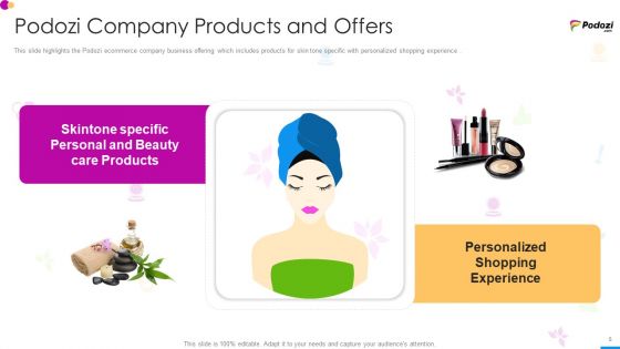 Podozi Capital Raising Elevator Pitch Deck Ppt PowerPoint Presentation Complete Deck With Slides