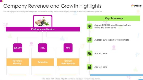 Podozi Capital Raising Elevator Pitch Deck Ppt PowerPoint Presentation Complete Deck With Slides