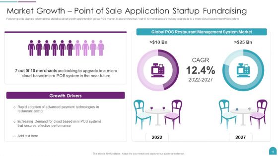 Point Of Sale Application Startup Fundraising Pitch Deck Ppt PowerPoint Presentation Complete Deck With Slides