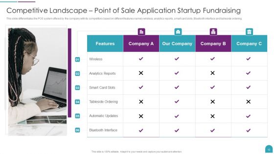 Point Of Sale Application Startup Fundraising Pitch Deck Ppt PowerPoint Presentation Complete Deck With Slides