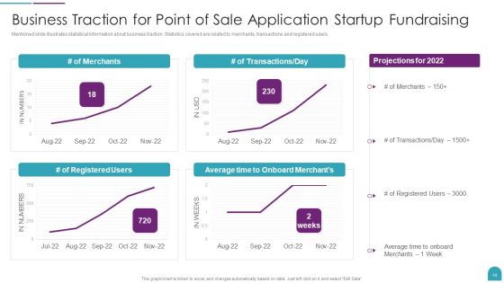 Point Of Sale Application Startup Fundraising Pitch Deck Ppt PowerPoint Presentation Complete Deck With Slides