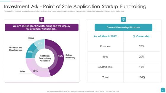 Point Of Sale Application Startup Fundraising Pitch Deck Ppt PowerPoint Presentation Complete Deck With Slides