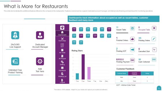 Point Of Sale Application Startup Fundraising Pitch Deck Ppt PowerPoint Presentation Complete Deck With Slides