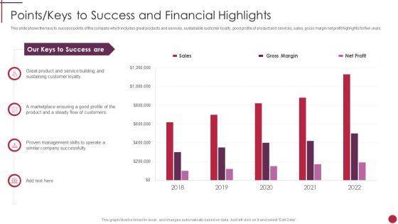 Points Keys To Success And Financial Highlights Start Up Master Plan Icons PDF