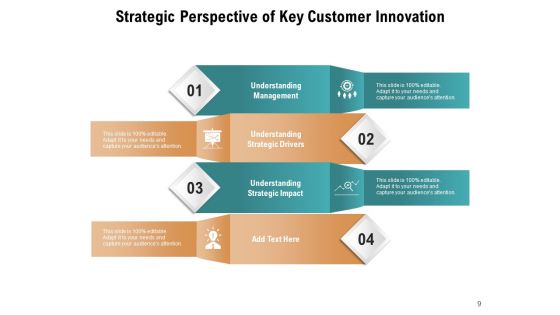 Policy Approach Organization Planning Ppt PowerPoint Presentation Complete Deck