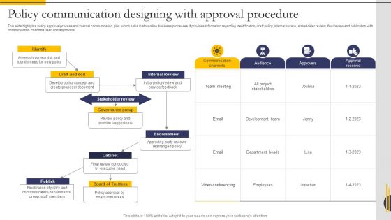 Policy Communication Designing With Approval Procedure Download PDF