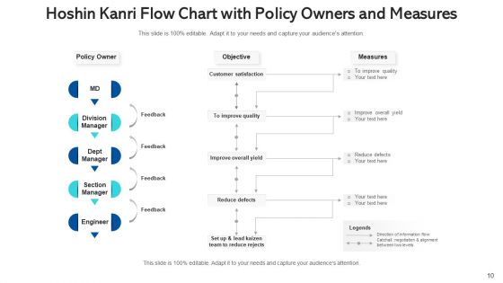 Policy Deployment For Lean Production Business Ppt PowerPoint Presentation Complete Deck With Slides