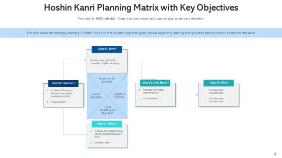 Policy Deployment For Lean Production Business Ppt PowerPoint Presentation Complete Deck With Slides