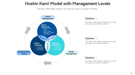 Policy Deployment For Lean Production Business Ppt PowerPoint Presentation Complete Deck With Slides