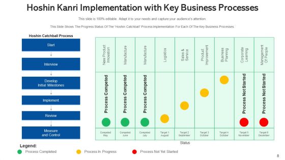Policy Deployment For Lean Production Business Ppt PowerPoint Presentation Complete Deck With Slides