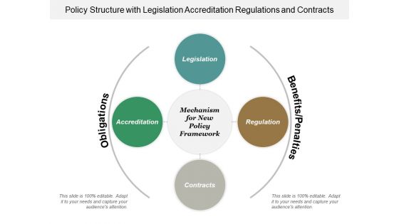 Policy Structure With Legislation Accreditation Regulations And Contracts Ppt Powerpoint Presentation Styles Maker