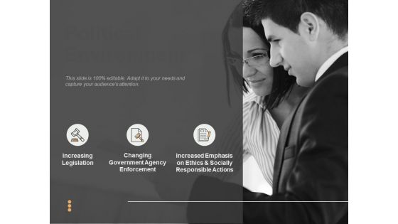 Political Environment Ppt PowerPoint Presentation Professional Outfit