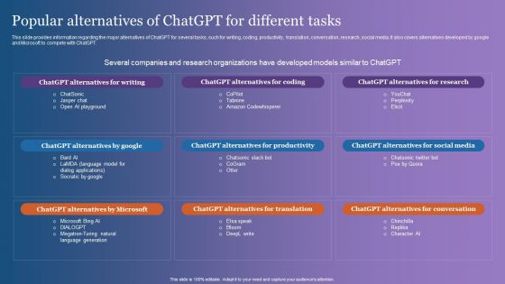 Popular Alternatives Of Chatgpt For Different Tasks Inspiration PDF
