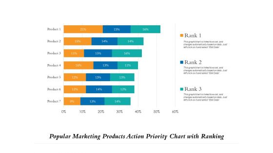 Popular Marketing Products Action Priority Chart With Ranking Ppt PowerPoint Presentation File Demonstration PDF