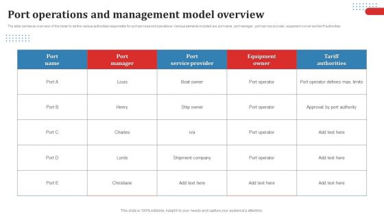 Port Operations And Management Model Overview Ppt Layouts Background PDF Port Operations And Management Model Overview Ppt Layouts Background PDF