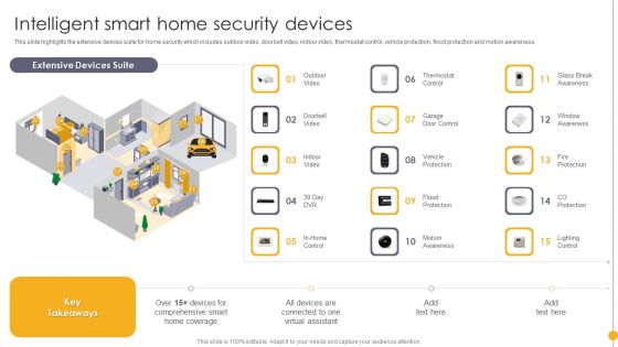 Portable Home Safety Systems Company Profile Intelligent Smart Home Security Devices Structure PDF