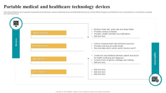 Portable Medical And Healthcare Technology Devices Diagrams PDF