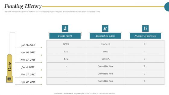 Portable Printing Company Capital Raising Deck Funding History Slides PDF