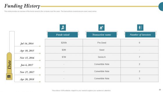 Portable Printing Company Capital Raising Deck Ppt PowerPoint Presentation Complete Deck With Slides