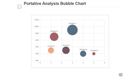 Portative Analysis Bubble Chart Ppt PowerPoint Presentation Slide