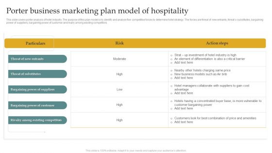 Porter Business Marketing Plan Model Of Hospitality Brochure PDF