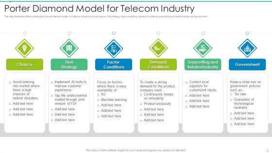 Porter Diamond Model Ppt PowerPoint Presentation Complete With Slides
