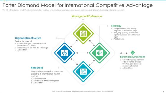 Porter Diamond Model Ppt PowerPoint Presentation Complete With Slides