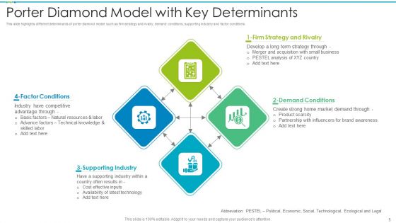 Porter Diamond Model Ppt PowerPoint Presentation Complete With Slides