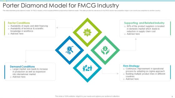 Porter Diamond Model Ppt PowerPoint Presentation Complete With Slides
