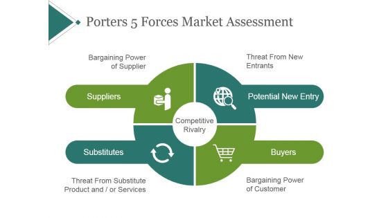 Porters 5 Forces Market Assessment Template 1 Ppt PowerPoint Presentation Influencers