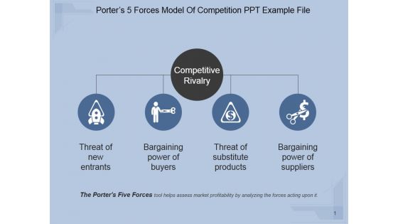 Porters 5 Forces Model Of Competition Ppt PowerPoint Presentation Show