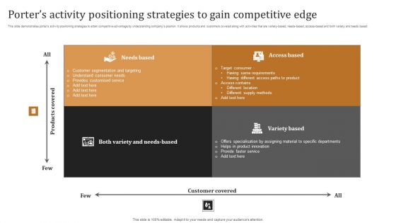 Porters Activity Positioning Strategies To Gain Competitive Edge Template PDF Porters Activity Positioning Strategies To Gain Competitive Edge Template PDF