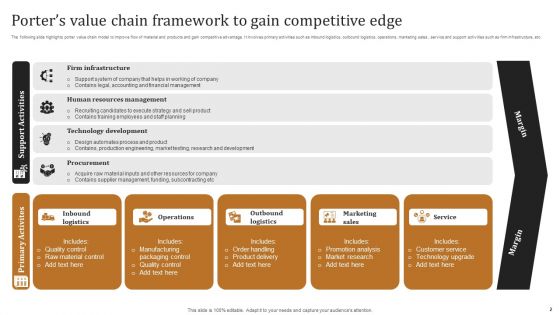 Porters Competitive Edge Ppt PowerPoint Presentation Complete Deck With Slides