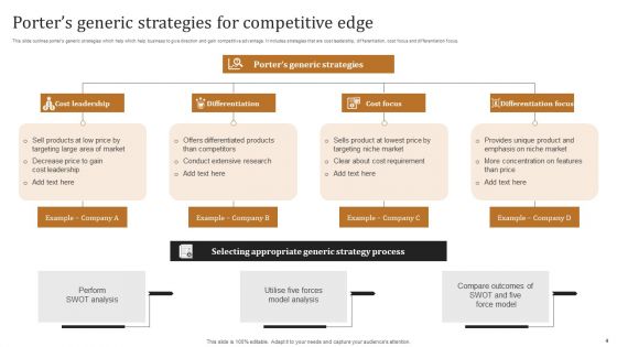 Porters Competitive Edge Ppt PowerPoint Presentation Complete Deck With Slides