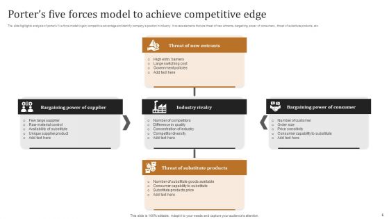 Porters Competitive Edge Ppt PowerPoint Presentation Complete Deck With Slides