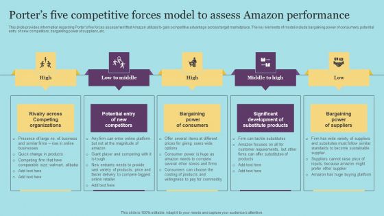 Porters Five Competitive Forces Model To Assess Amazon Performance Icons PDF