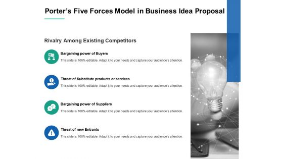 Porters Five Forces Model In Business Idea Proposal Ppt PowerPoint Presentation Outline Inspiration