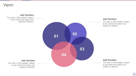 Porters Five Forces Model Ppt PowerPoint Presentation Complete Deck With Slides